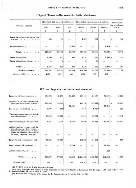 Bollettino di notizie economiche