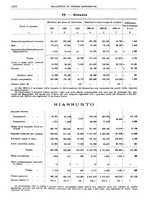 giornale/RML0025821/1933/unico/00001294