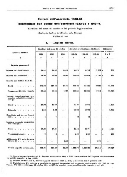 Bollettino di notizie economiche