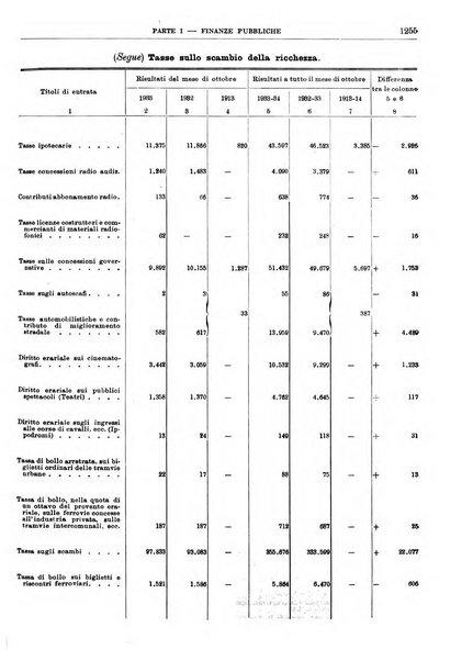 Bollettino di notizie economiche