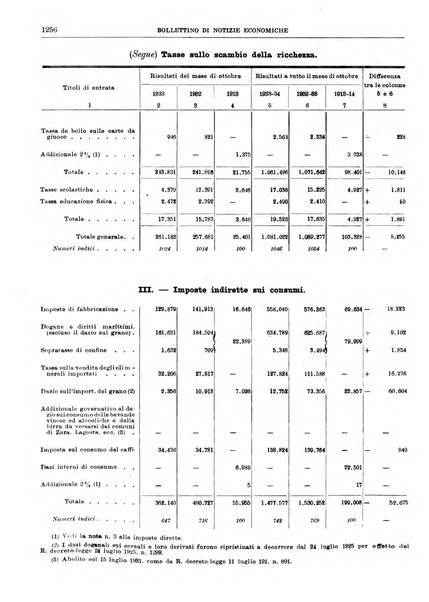 Bollettino di notizie economiche