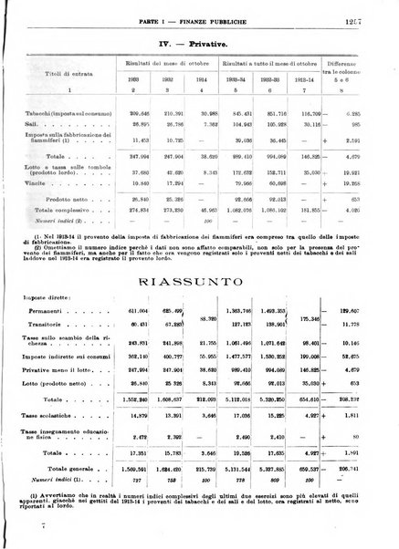 Bollettino di notizie economiche