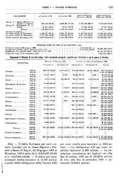 Bollettino di notizie economiche