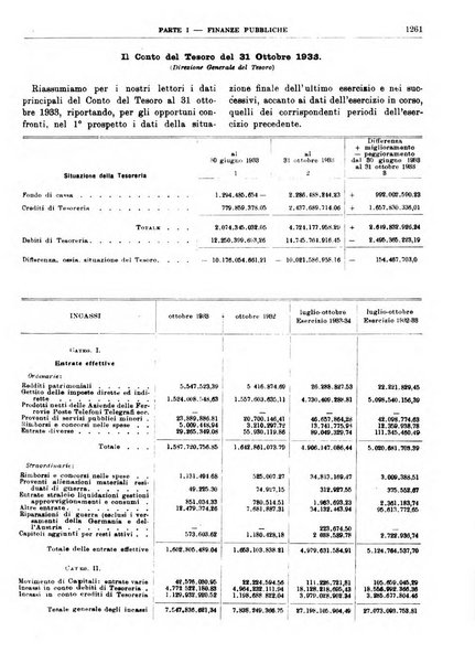 Bollettino di notizie economiche