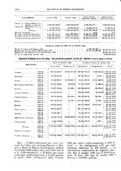 Bollettino di notizie economiche