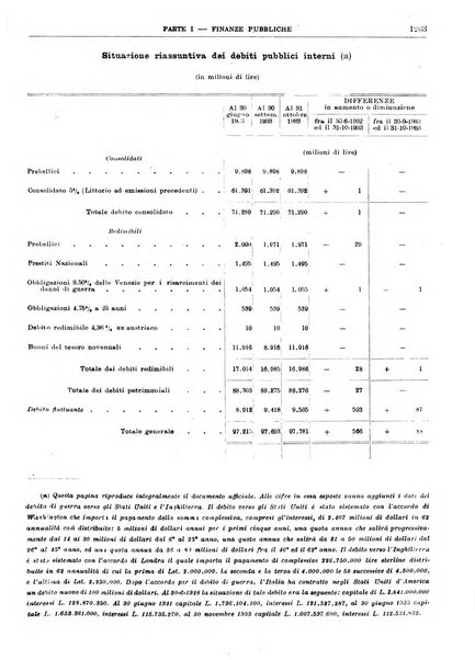 Bollettino di notizie economiche