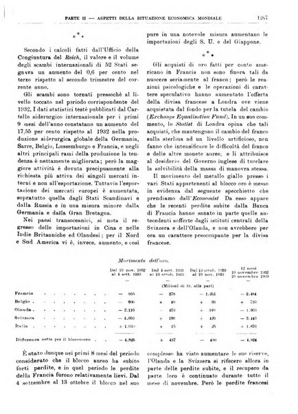 Bollettino di notizie economiche