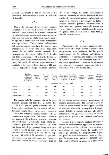 Bollettino di notizie economiche