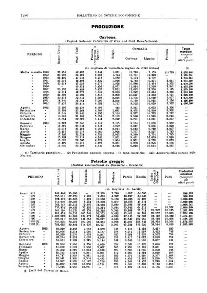 Bollettino di notizie economiche