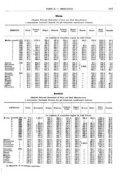 Bollettino di notizie economiche