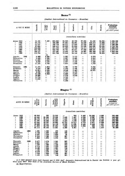 Bollettino di notizie economiche