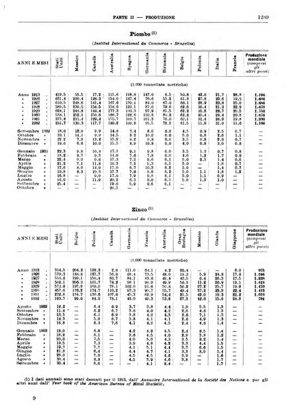 Bollettino di notizie economiche