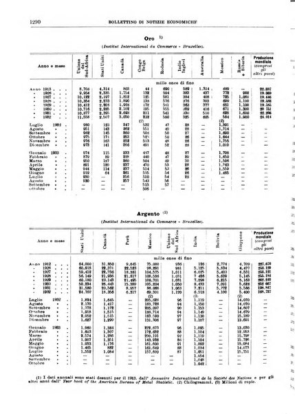 Bollettino di notizie economiche