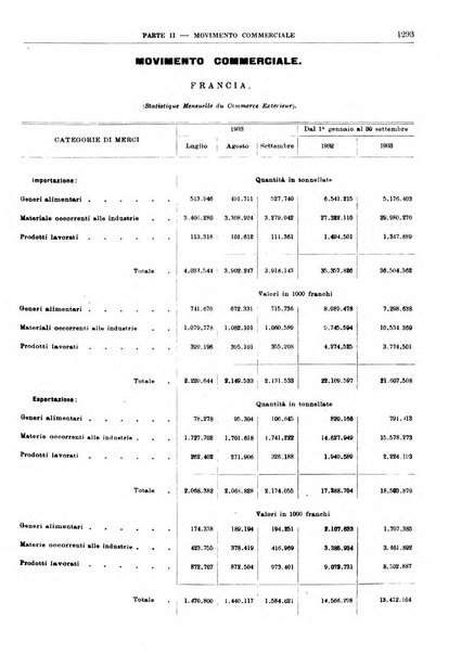 Bollettino di notizie economiche