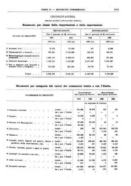 Bollettino di notizie economiche