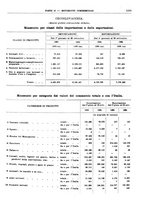 giornale/RML0025821/1933/unico/00001337