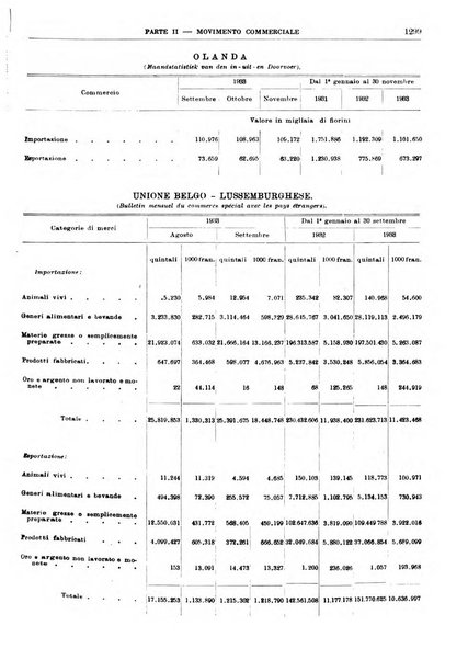 Bollettino di notizie economiche