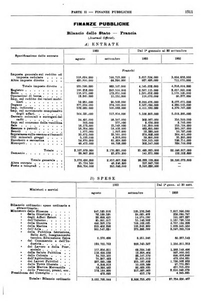 Bollettino di notizie economiche