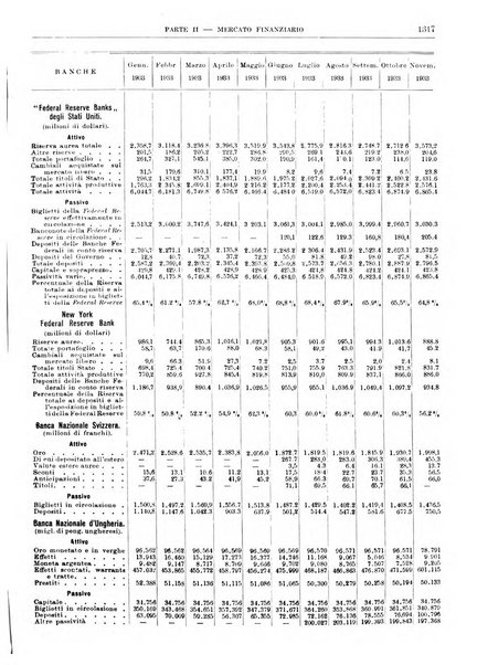 Bollettino di notizie economiche