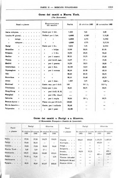 Bollettino di notizie economiche