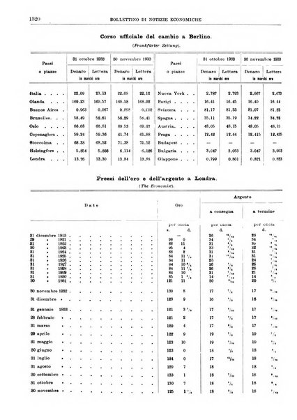 Bollettino di notizie economiche