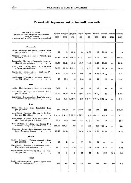 Bollettino di notizie economiche