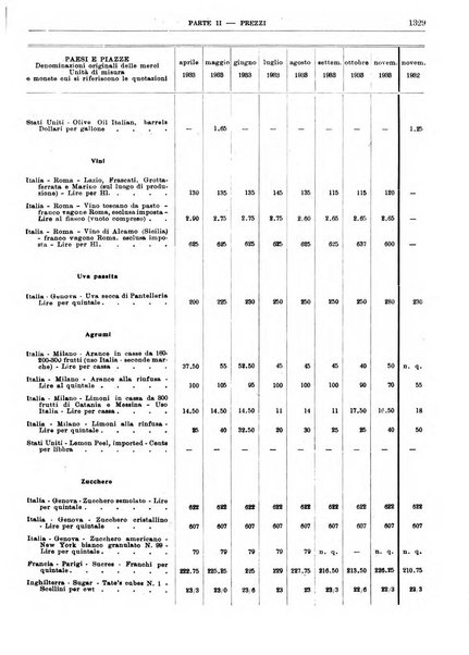 Bollettino di notizie economiche