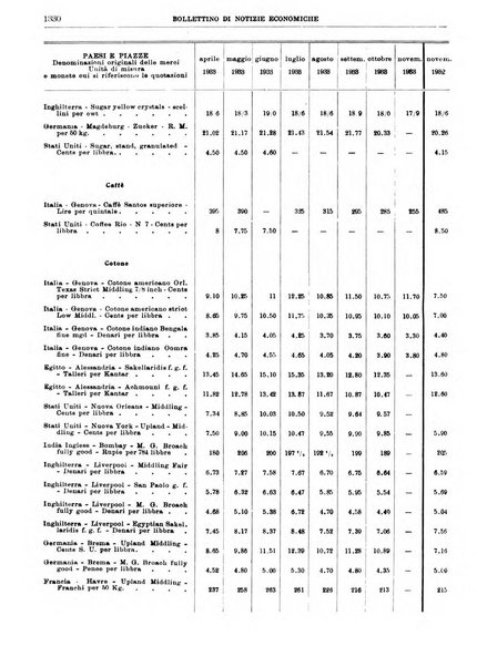 Bollettino di notizie economiche