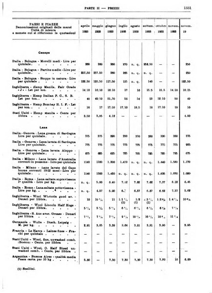 Bollettino di notizie economiche