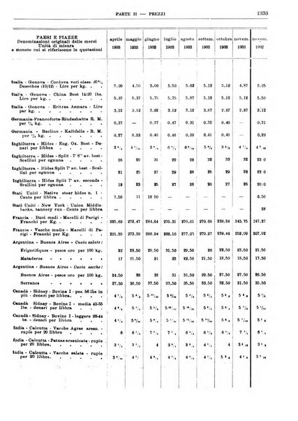 Bollettino di notizie economiche