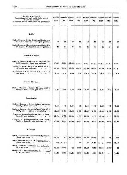 Bollettino di notizie economiche