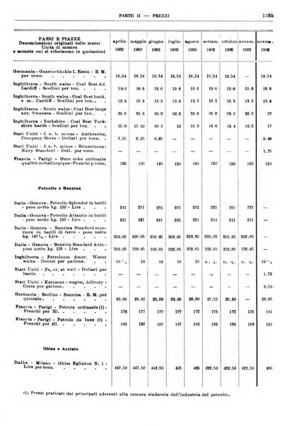 Bollettino di notizie economiche