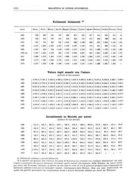 Bollettino di notizie economiche