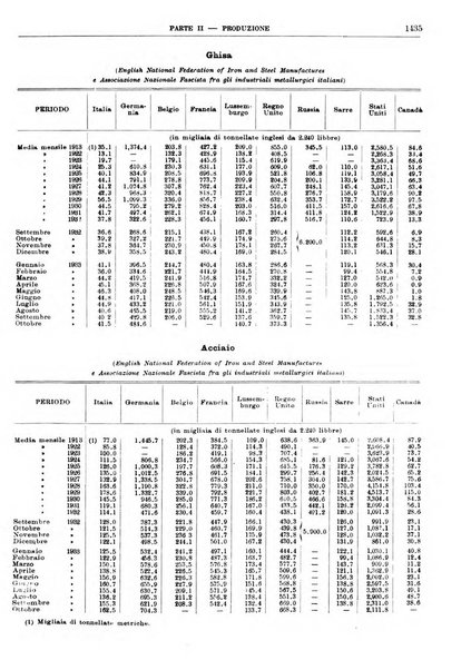 Bollettino di notizie economiche