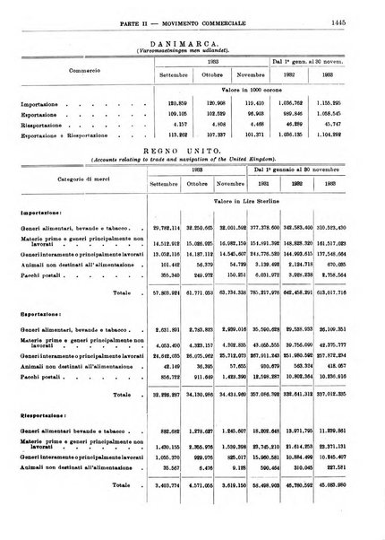 Bollettino di notizie economiche