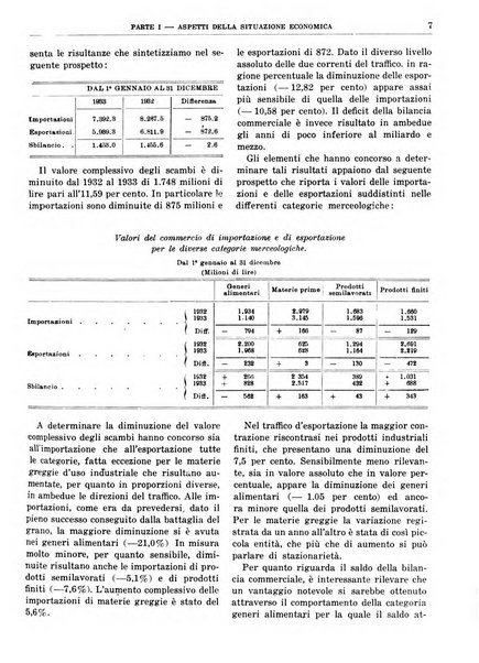 Bollettino di notizie economiche