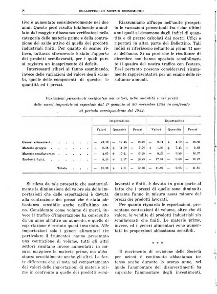 Bollettino di notizie economiche