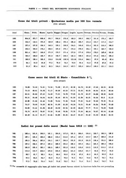 Bollettino di notizie economiche