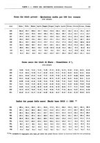 giornale/RML0025821/1934/unico/00000019