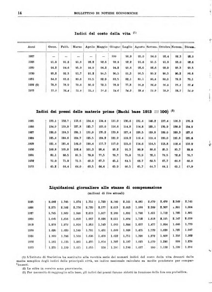 Bollettino di notizie economiche