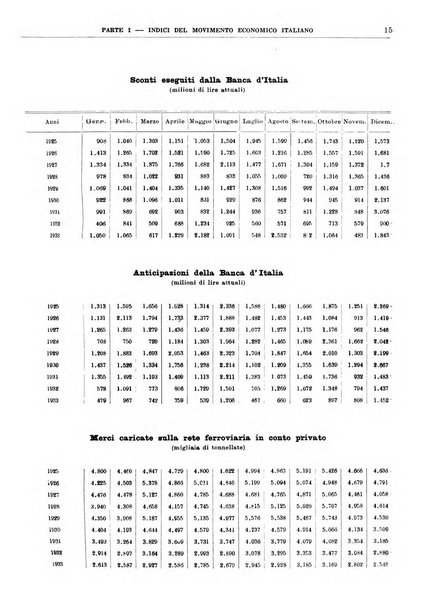 Bollettino di notizie economiche