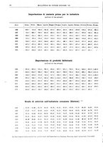 giornale/RML0025821/1934/unico/00000024