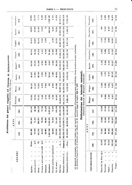 Bollettino di notizie economiche