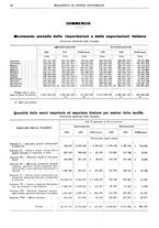 giornale/RML0025821/1934/unico/00000040