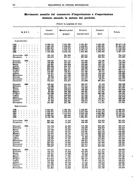 Bollettino di notizie economiche