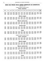 giornale/RML0025821/1934/unico/00000046