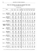 giornale/RML0025821/1934/unico/00000048