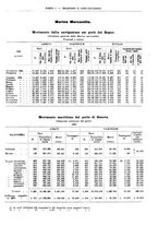 giornale/RML0025821/1934/unico/00000063