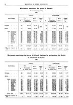 giornale/RML0025821/1934/unico/00000064