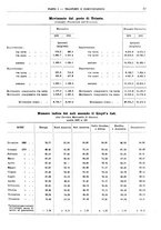 giornale/RML0025821/1934/unico/00000065